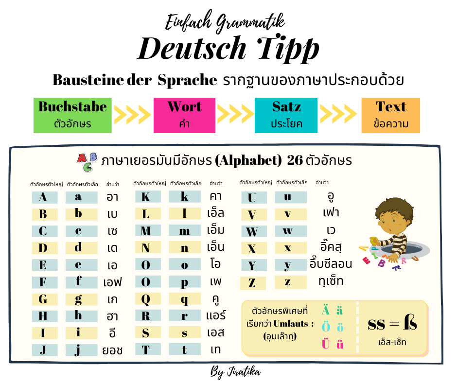 ตัวอักษรภาษาเยอรมัน