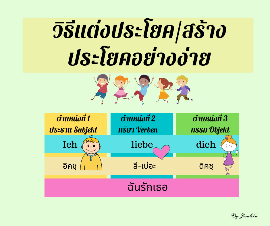 วิธีแต่งประโยค/สร้างประโยคอย่างง่าย