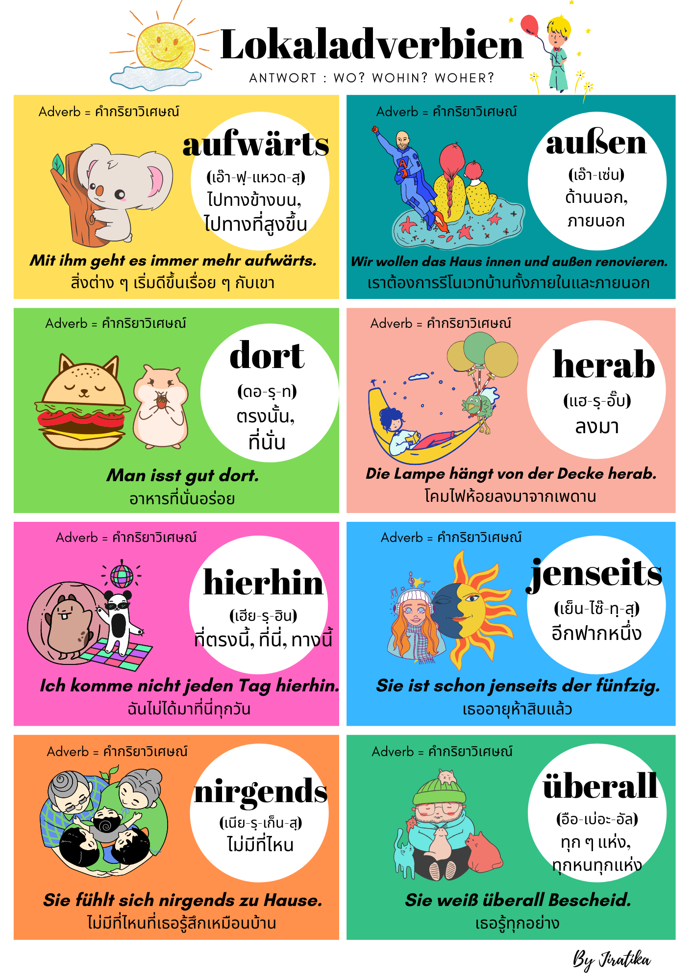 Lokaladverbien คำกริยาวิเศษณ์ที่ตอบคำถาม Antwort : Wo? Wohin? Woher?