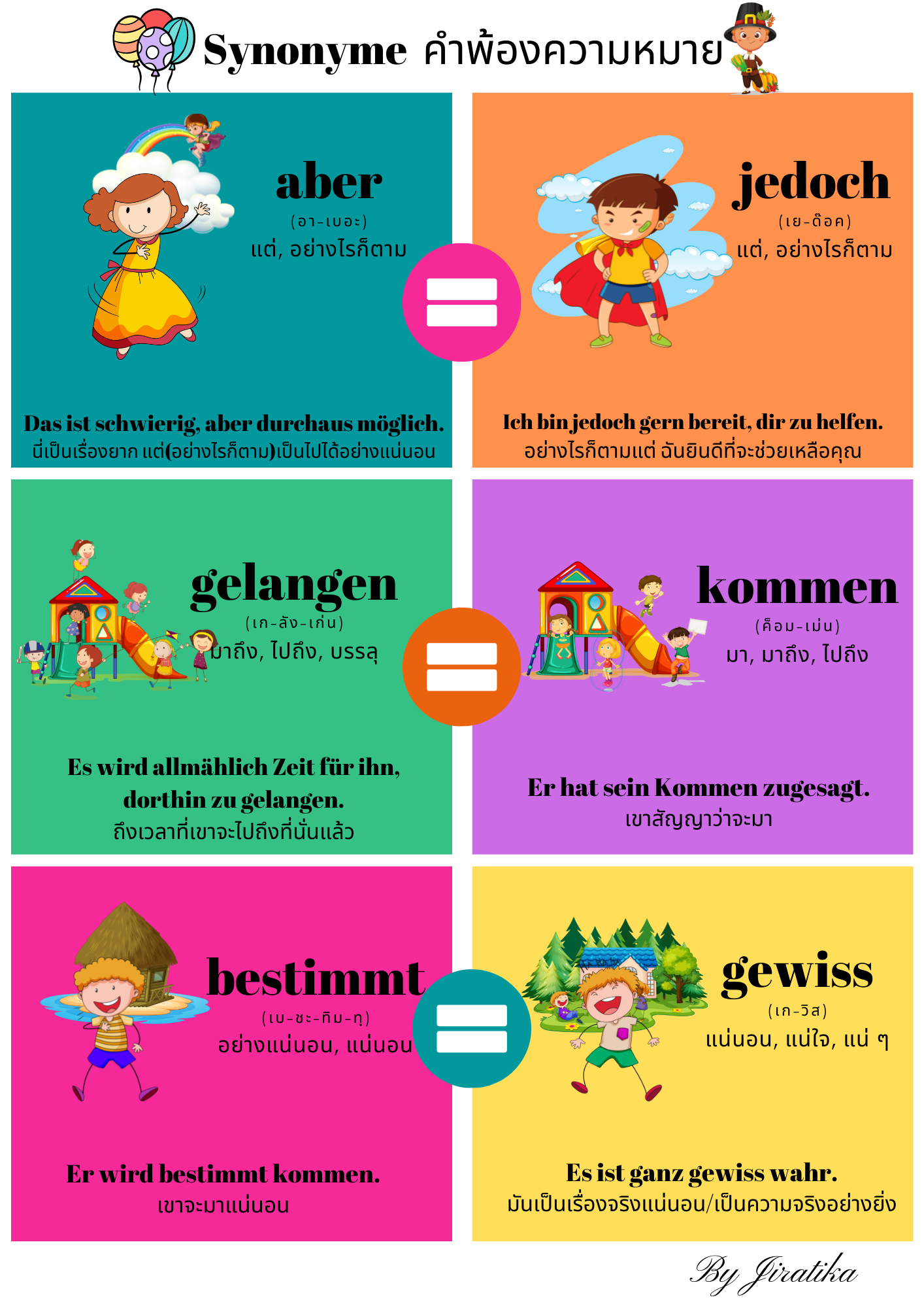 สวัสดีค่ะ วันนี้พบกับ Synonyme คำพ้องความหมายนะคะ aber=jedoch gelangen = kommen bestimmt = ge­wiss erkennen =herausfinden erneut = wieder kurieren = heilen Schönen Tag noch!