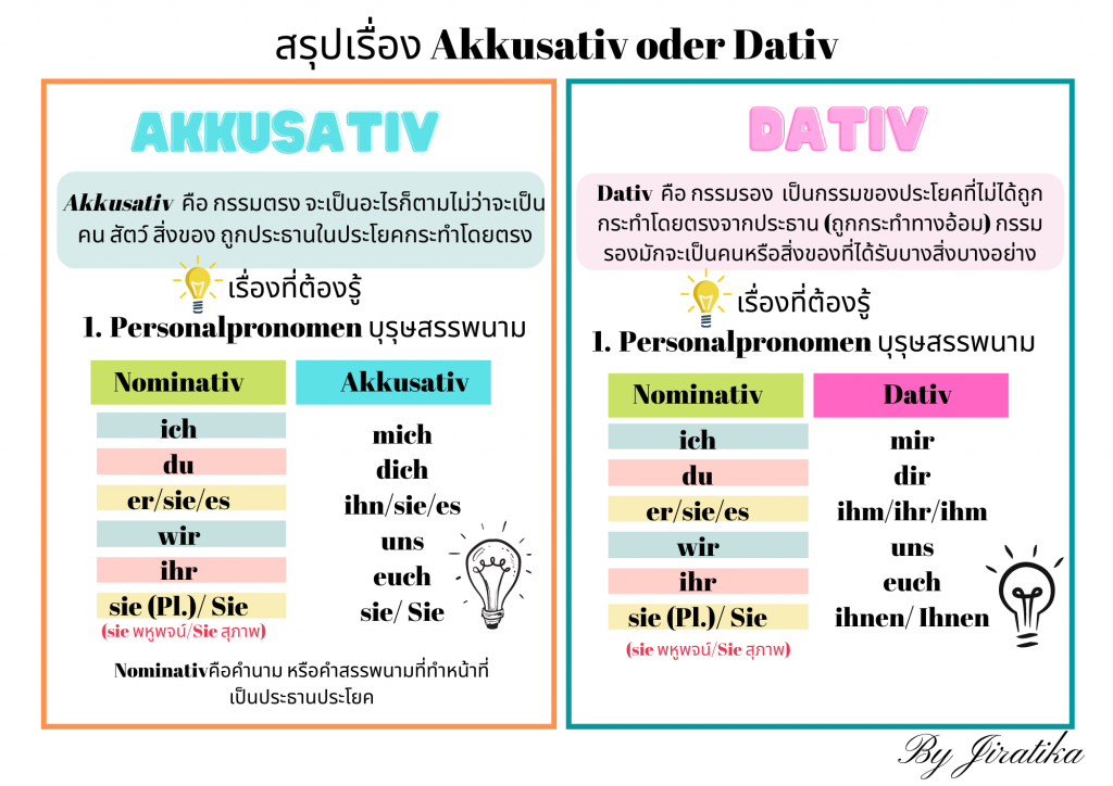 การแยก Akkusativ oder Dativ