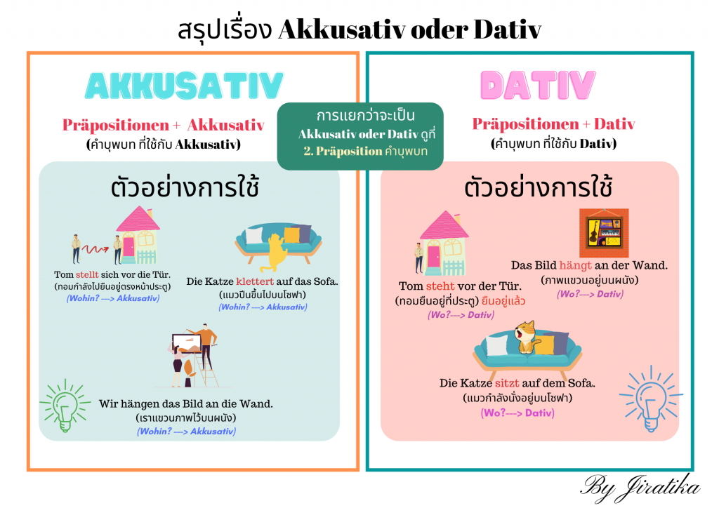 ตัวอย่างการใช้งาน Akkusativ oder Dativ