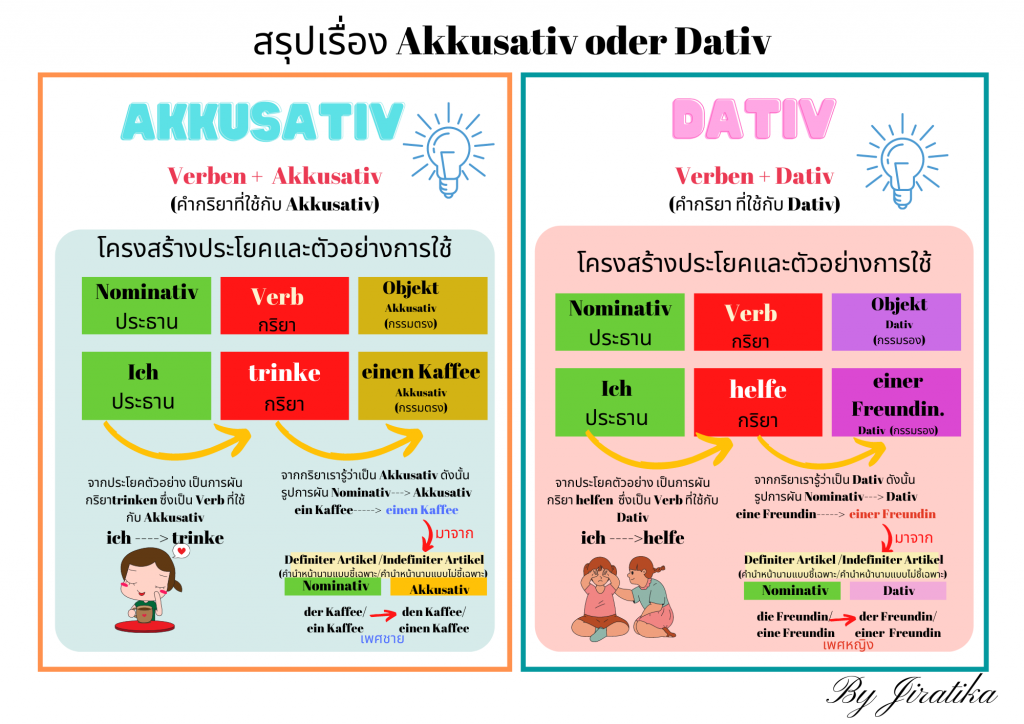 โครงสร้างประโยคและตัวอย่างการใช้