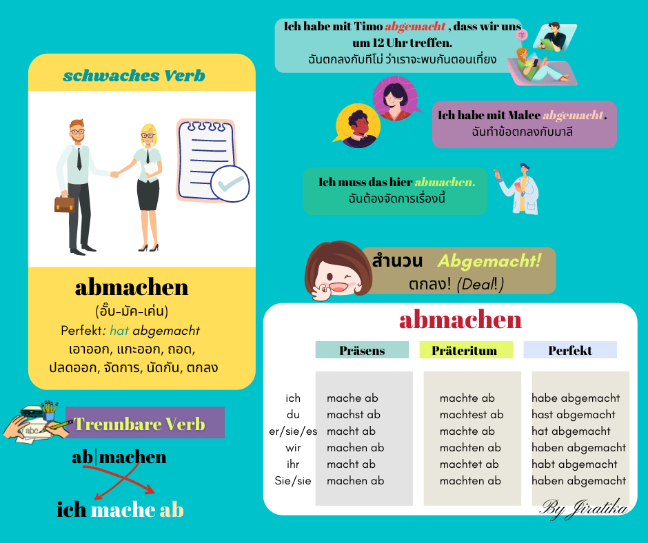 abmachen (อั๊บ-มัค-เค่น) Perfekt: hat abgemacht เอาออก, แกะออก, ถอด, ปลดออก, จัดการ, นัดกัน, ตกลง