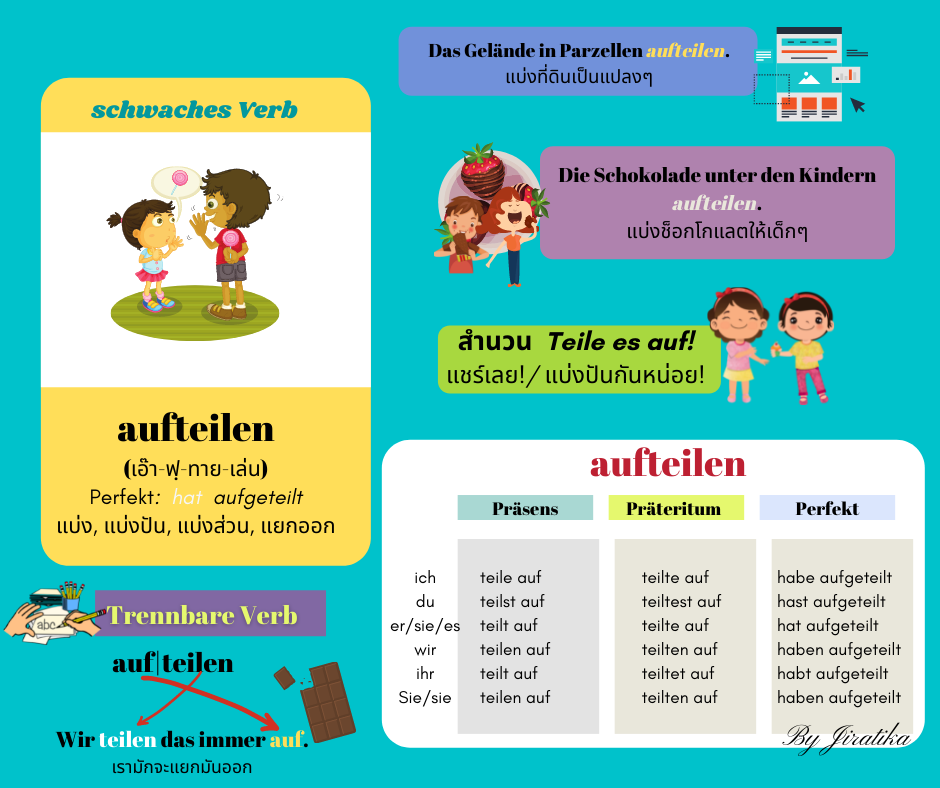 aufteilen (เอ๊า-ฟฺ-ทาย-เล่น) Perfekt: hat aufgeteilt แบ่ง, แบ่งปัน, แบ่งส่วน, แยกออก